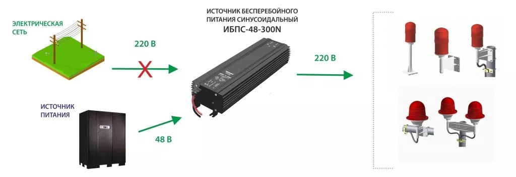Схема на ИБПС-48-300N.jpg