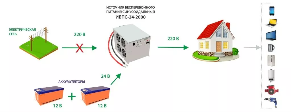 Схема на ИБПС-24-2000.jpg