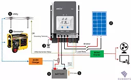 Купить Контроллер заряда EPSolar Tracer MPPT 10420АN в Екатеринбурге