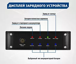 Купить Зарядное устройство постоянного тока DC/DC ЗУ12/12-20 в Екатеринбурге