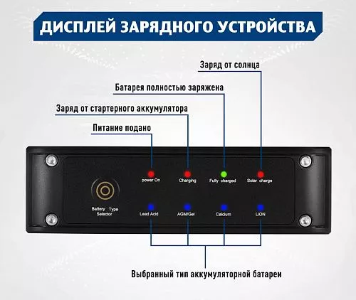 Купить Зарядное устройство постоянного тока DC/DC ЗУ12/12-20 в Екатеринбурге от производителя - фото №3