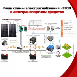 Купить СибВатт 1712 инвертор, преобразователь напряжения DC/AC, 12В/220В, 1700Вт в Екатеринбурге