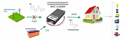 Купить ИБПС-12-600NM OnLine, источник бесперебойного питания для котла и систем видеонаблюдения, 12 В/220 В, 600 Вт в Екатеринбурге