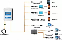Купить Контроллер заряда XTRA1206N-XDS1 в Екатеринбурге