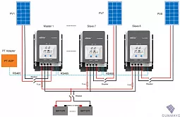 Купить Контроллер заряда EPSolar Tracer MPPT 10420АN в Екатеринбурге