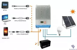 Купить Контроллер заряда EPSolar Tracer MPPT ET4415BND в Екатеринбурге