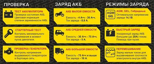 Купить Вымпел-56 зарядно-предпусковое устройство в Екатеринбурге от производителя - фото №5