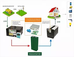 Купить СибВольт 3024У инвертор, преобразователь напряжения DC/AC, 24В/220В, 3000Вт в Екатеринбурге